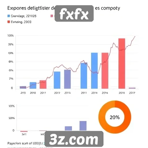 Estatísticas de usuários ativos no fxfx